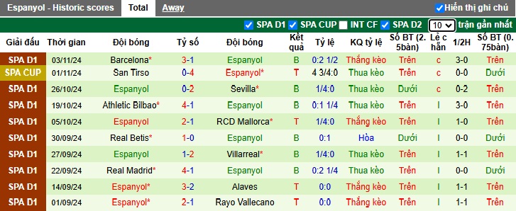 Nhận định, soi kèo Girona vs Espanyol, 00h30 ngày 24/11: Ám ảnh xa nhà - Ảnh 3