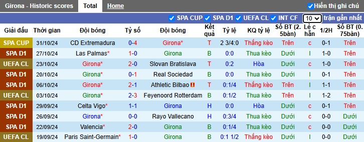 Nhận định, soi kèo Girona vs Leganes, 22h15 ngày 2/11: Duy trì đà hưng phấn - Ảnh 4