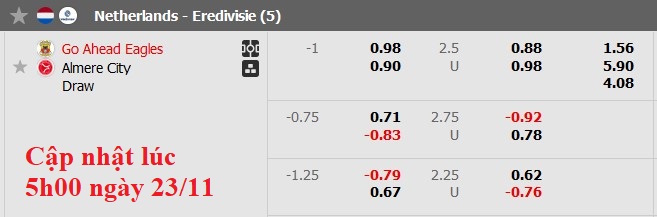 Nhận định, soi kèo Go Ahead vs Almere, 22h30 ngày 23/11: Tìm lại bầu trời - Ảnh 5