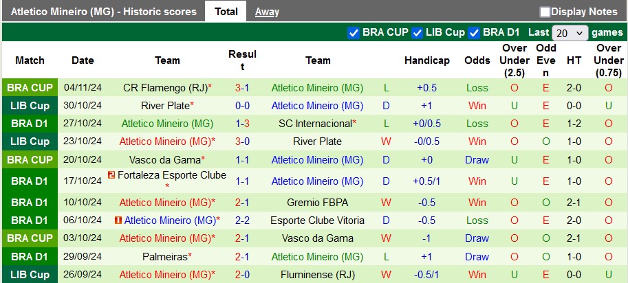 Nhận định, soi kèo Goianiense vs Atletico Mineiro, 7h00 ngày 7/11: Vé xuống hạng đã chờ sẵn - Ảnh 2