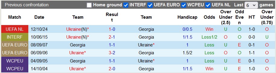 Nhận định, soi kèo Gruzia vs Ukraine, 0h00 ngày 17/11 - Ảnh 3