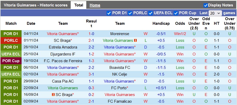 Nhận định, soi kèo Guimaraes vs Mlada Boleslav, 3h00 ngày 8/11: Bỏ túi chiến thắng - Ảnh 1