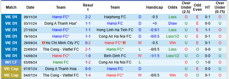 Nhận định, soi kèo Hà Nội vs Becamex Bình Dương, 19h15 ngày 14/11: Chấm dứt chuỗi trận chia điểm - Ảnh 2