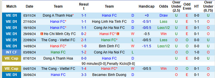 Nhận định, soi kèo Hà Nội vs Hải Phòng, 19h15 ngày 09/11: Trở lại cuộc đua - Ảnh 2