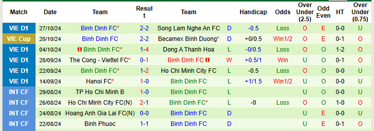 Nhận định, soi kèo Hà Tĩnh vs Bình Định, 17h00 ngày 02/11: Trưởng thành vượt bậc - Ảnh 3