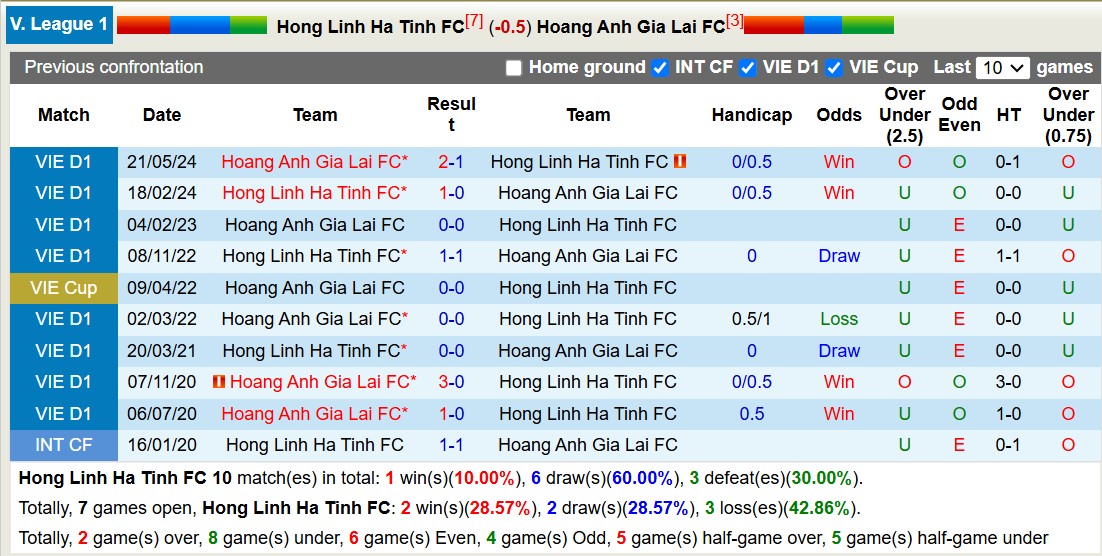 Nhận định, soi kèo Hà Tĩnh vs Hoàng Anh Gia Lai, 17h00 ngày 15/11: 3 điểm xa nhà - Ảnh 4