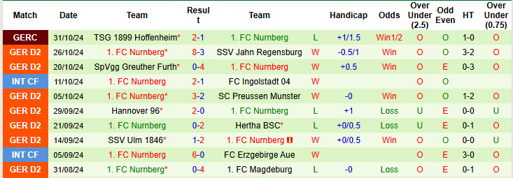 Nhận định, soi kèo Hamburger vs Nurnberg, 19h30 ngày 03/11: Giữ nguyên cách biệt - Ảnh 3