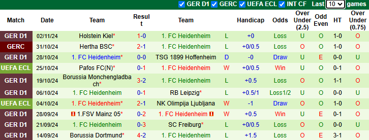 Nhận định, soi kèo Heart of Midlothian vs Heidenheim, 3h00 ngày 8/11: Không dễ dàng - Ảnh 3