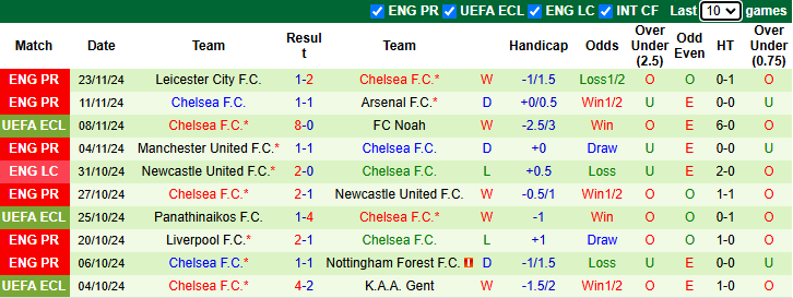 Nhận định, soi kèo Heidenheim vs Chelsea, 0h45 ngày 29/11: Chủ nhà sa sút - Ảnh 3