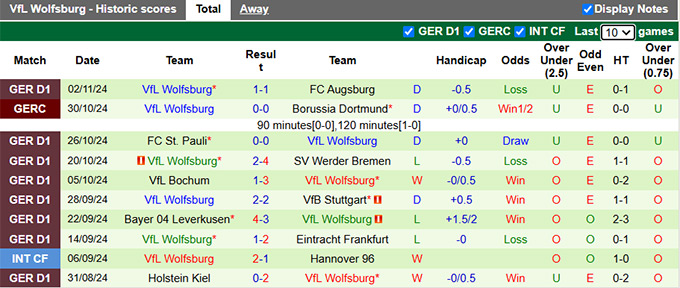 Nhận định, soi kèo Heidenheim vs Wolfsburg, 01h30 ngày 11/11: Chủ nhà trắng tay - Ảnh 3