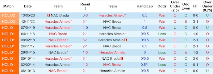 Nhận định, soi kèo Heracles Almelo vs NAC Breda, 0h45 ngày 3/11: Sức mạnh tân binh - Ảnh 4