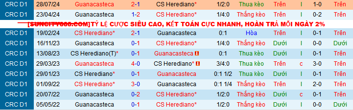 Nhận định, soi kèo Herediano vs Guanacasteca, 09h00 ngày 10/11: Lần đầu cầm chân nhau? - Ảnh 3