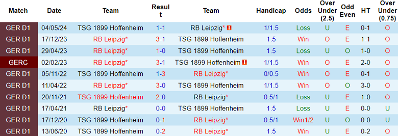 Nhận định, soi kèo Hoffenheim vs RB Leipzig, 21h30 ngày 23/11: Cửa dưới thất thế - Ảnh 3