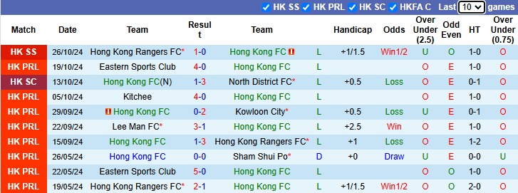 Nhận định, soi kèo Hong Kong FC vs North District, 15h30 ngày 3/11: Đòi nợ - Ảnh 1