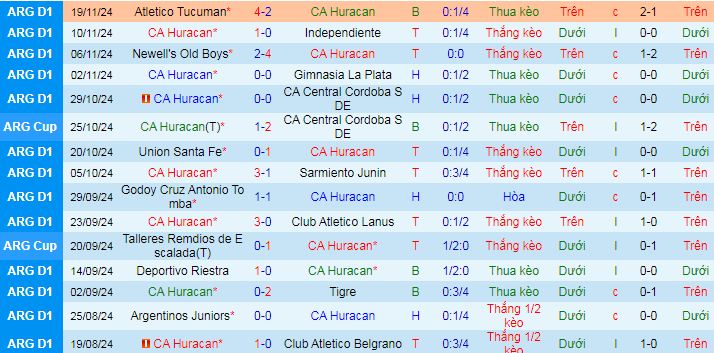 Nhận định, soi kèo Huracan vs Boca Juniors, 07h45 ngày 24/11: Phá dớp và lên đỉnh - Ảnh 2