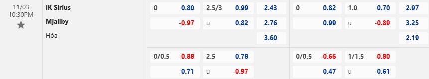 Nhận định, soi kèo IK Sirius vs Mjallby, 22h30 ngày 3/11: Chủ nhà hết động lực - Ảnh 5