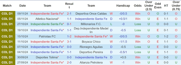 Nhận định, soi kèo Ind Santa Fe vs Jaguares de Cordoba, 7h00 ngày 15/11: Quyết tâm trụ hạng - Ảnh 2