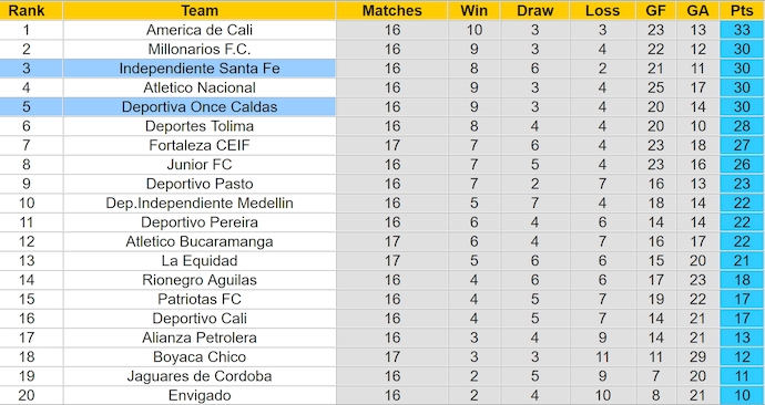 Nhận định, soi kèo Ind Santa Fe vs Once Caldas, 8h20 ngày 9/11: Bám đuổi tốp đầu - Ảnh 5