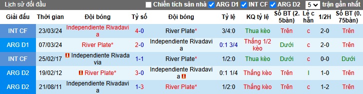 Nhận định, soi kèo Independiente Rivadavia vs River Plate, 07h30 ngày 21/11: Tiếp đà thăng hoa - Ảnh 2