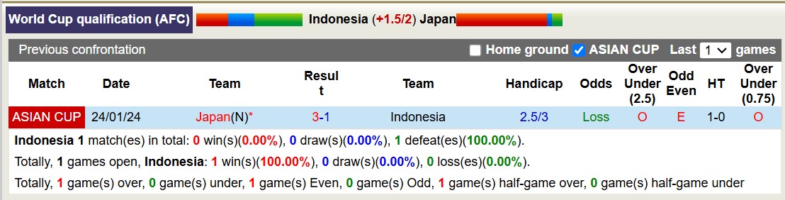 Nhận định, soi kèo Indonesia vs Nhật Bản, 19h00 ngày 15/11: Tưng bừng bắn phá - Ảnh 4