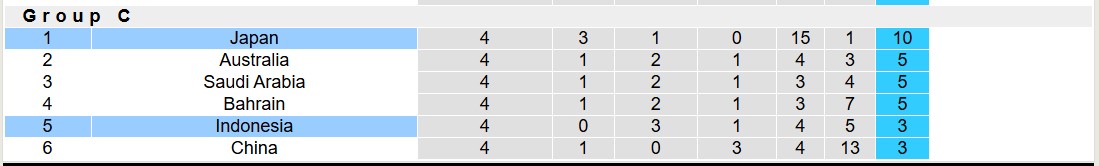 Nhận định, soi kèo Indonesia vs Nhật Bản, 19h00 ngày 15/11: Tưng bừng bắn phá - Ảnh 5