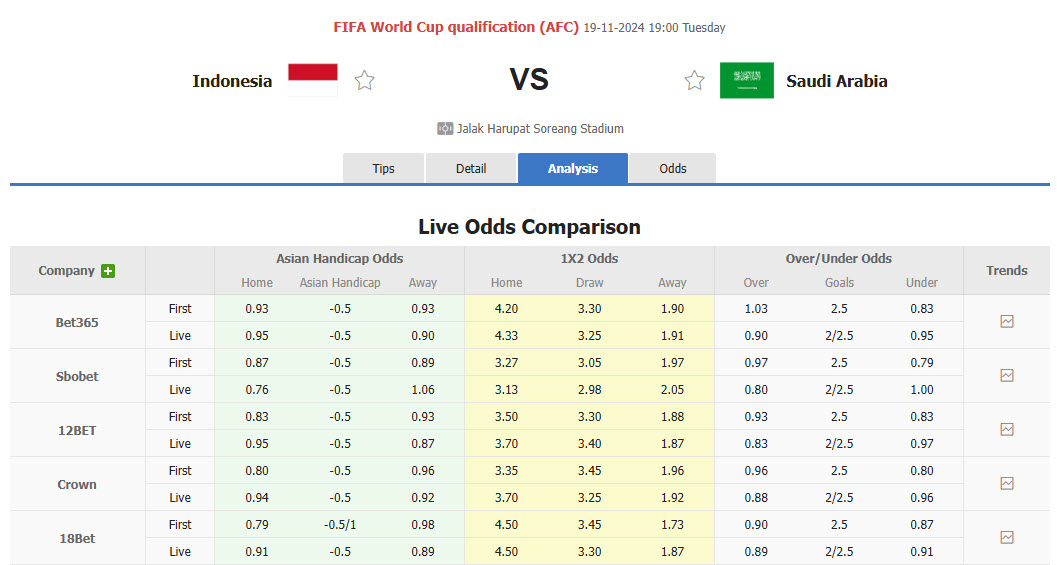 Nhận định, soi kèo Indonesia vs Saudi Arabia, 19h00 ngày 19/11: Giấc mơ xa vời - Ảnh 1