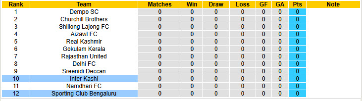 Nhận định, soi kèo Inter Kashi vs Sporting Club Bengaluru, 20h30 ngày 22/11: Khởi đầu đầy hứng khởi - Ảnh 4