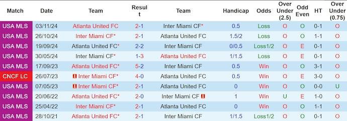 Nhận định, soi kèo Inter Miami vs Atlanta United, 8h00 ngày 10/11: Không dễ cho chủ nhà - Ảnh 4