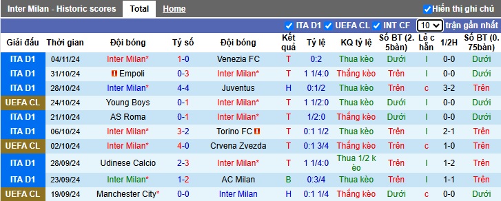 Nhận định, soi kèo Inter Milan vs Arsenal, 03h00 ngày 7/11: Ngày buồn Pháo thủ - Ảnh 4