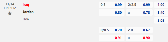 Nhận định, soi kèo Iraq vs Jordan, 23h15 ngày 14/11: Cơ hội cho đội chủ nhà - Ảnh 1