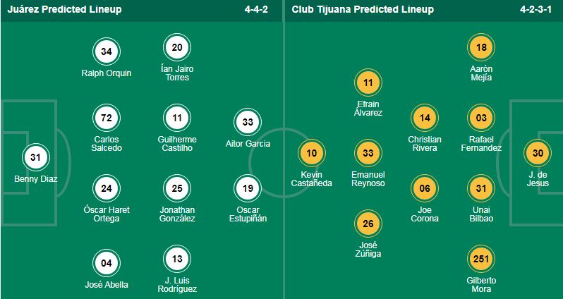 Nhận định, soi kèo Juarez vs Tijuana, 10h00 ngày 7/11: Sân nhà phản chủ - Ảnh 1