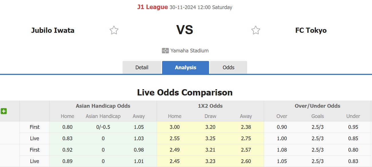 Nhận định, soi kèo Jubilo Iwata vs FC Tokyo, 12h00 ngày 30/11: Tiếp tục đớn đau - Ảnh 1