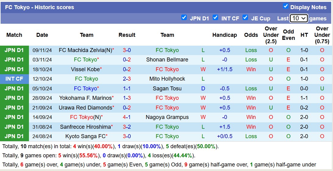 Nhận định, soi kèo Jubilo Iwata vs FC Tokyo, 12h00 ngày 30/11: Tiếp tục đớn đau - Ảnh 3