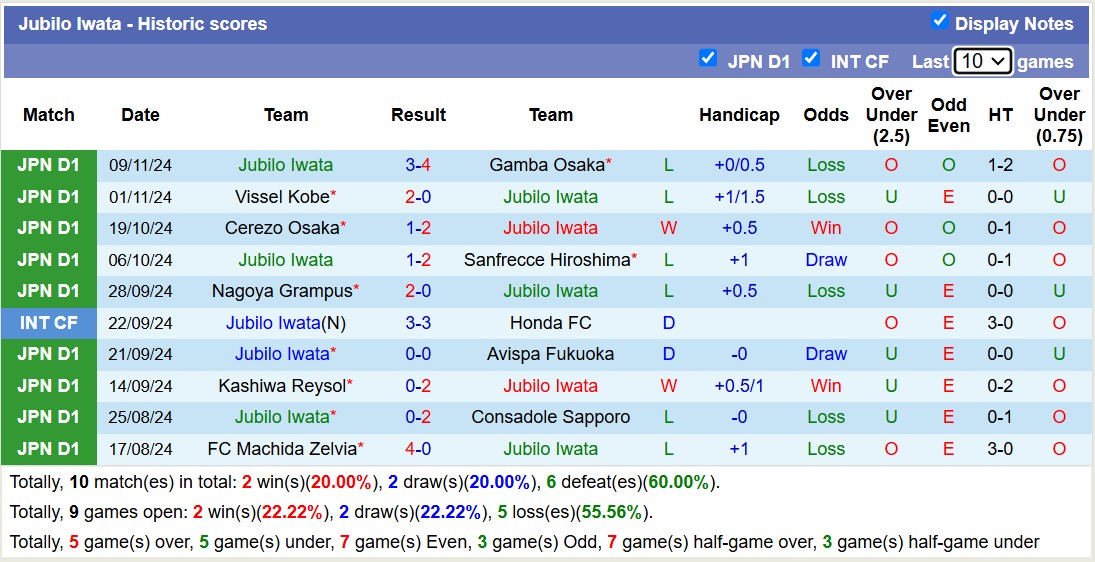 Nhận định, soi kèo Jubilo Iwata vs Yokohama Marinos, 12h00 ngày 16/11: Tiếp tục thắng lợi - Ảnh 2