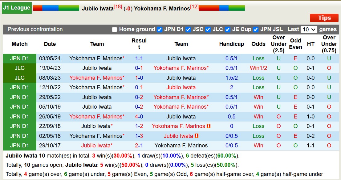 Nhận định, soi kèo Jubilo Iwata vs Yokohama Marinos, 12h00 ngày 16/11: Tiếp tục thắng lợi - Ảnh 4