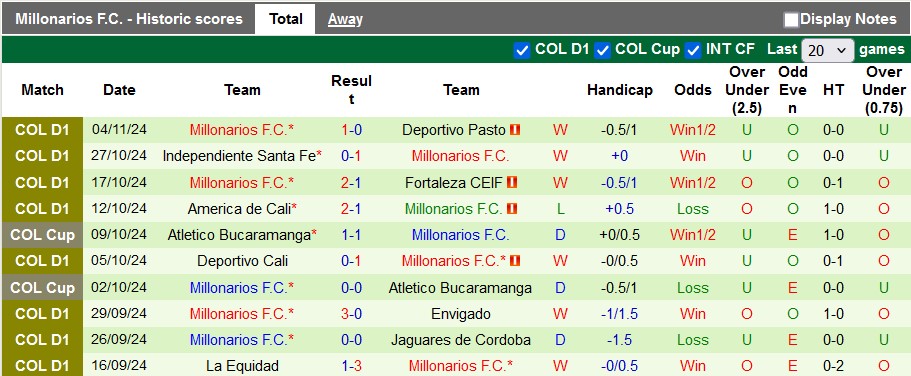 Nhận định, soi kèo Junior vs Millonarios, 4h50 ngày 8/11: Kẻ tám lạng - người nửa cân - Ảnh 2