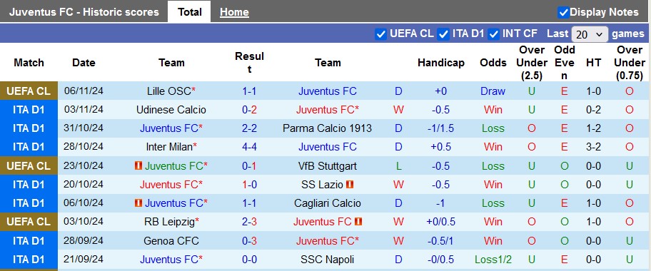 Nhận định, soi kèo Juventus vs Torino, 2h45 ngày 10/11: Gừng càng già càng cay - Ảnh 1