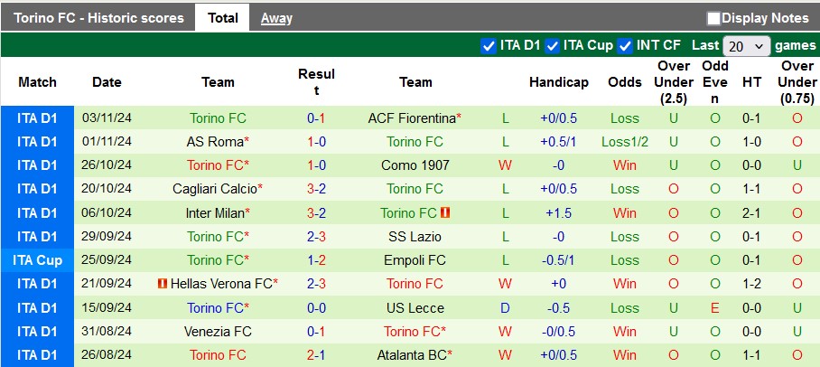 Nhận định, soi kèo Juventus vs Torino, 2h45 ngày 10/11: Gừng càng già càng cay - Ảnh 2