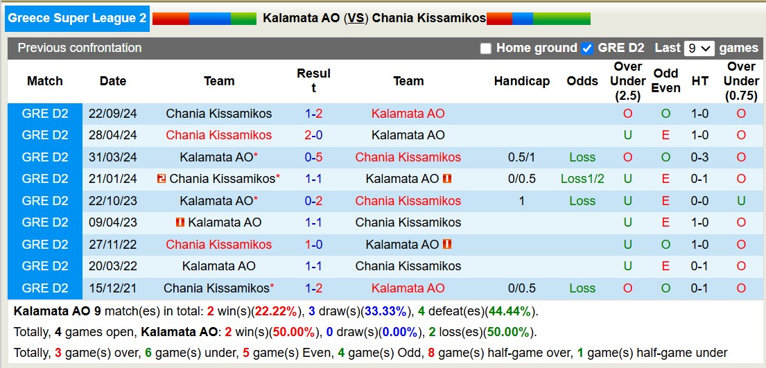 Nhận định, soi kèo Kalamata AO vs Chania Kissamikos, 19h30 ngày 25/11: Không hề ngon ăn - Ảnh 4