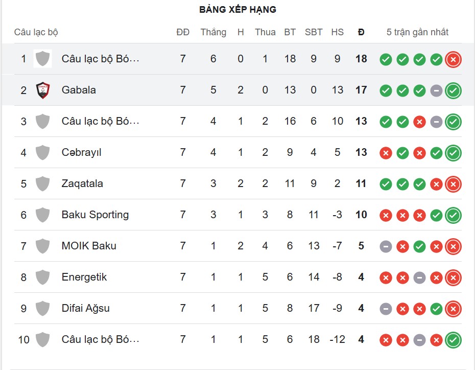 Nhận định, soi kèo Karvan FK vs Qabala, 17h30 ngày 28/11: Chủ nhà tụt dốc - Ảnh 6