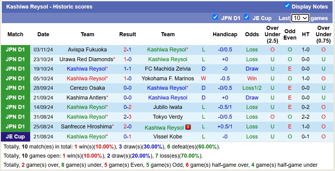 Nhận định, soi kèo Kashiwa Reysol vs Albirex Niigata, 13h00 ngày 9/11: Chủ nhà sa sút - Ảnh 2