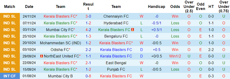 Nhận định, soi kèo Kerala Blasters vs FC Goa, 21h00 ngày 28/11: Đối thủ yêu thích - Ảnh 1