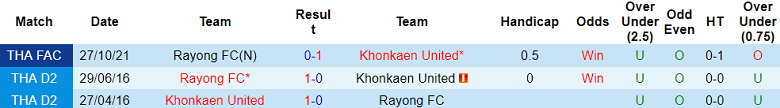 Nhận định, soi kèo Khonkaen United vs Rayong FC, 18h00 ngày 30/11: Bắt nạt ‘lính mới’ - Ảnh 3