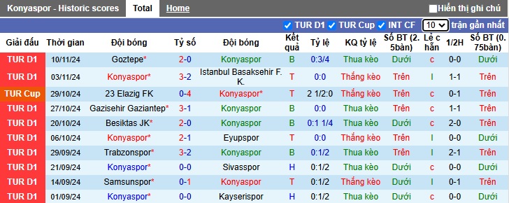 Nhận định, soi kèo Konyaspor vs Hatayspor, 20h00 ngày 24/11: Khách trắng tay - Ảnh 4