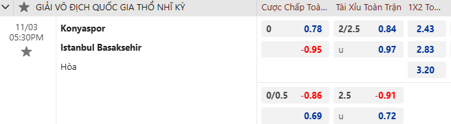 Nhận định, soi kèo Konyaspor vs Istanbul Basaksehir, 17h30 ngày 3/11: Rút ngắn khoảng cách - Ảnh 1