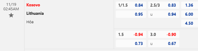 Nhận định, soi kèo Kosovo vs Lithuania, 2h45 ngày 19/11: Thắng và hy vọng - Ảnh 1