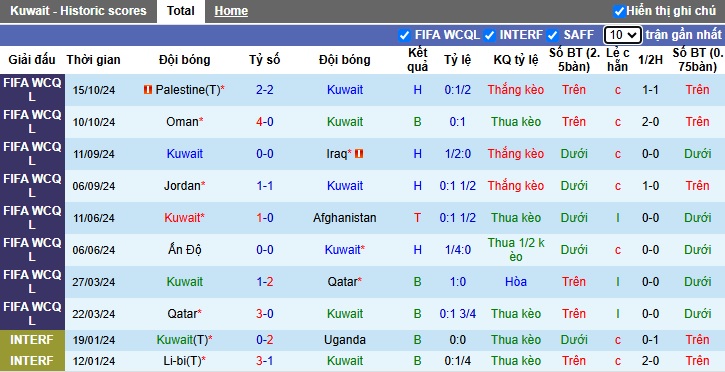 Nhận định, soi kèo Kuwait vs Hàn Quốc, 21h00 ngày 14/11: Khẳng định vị thế - Ảnh 4