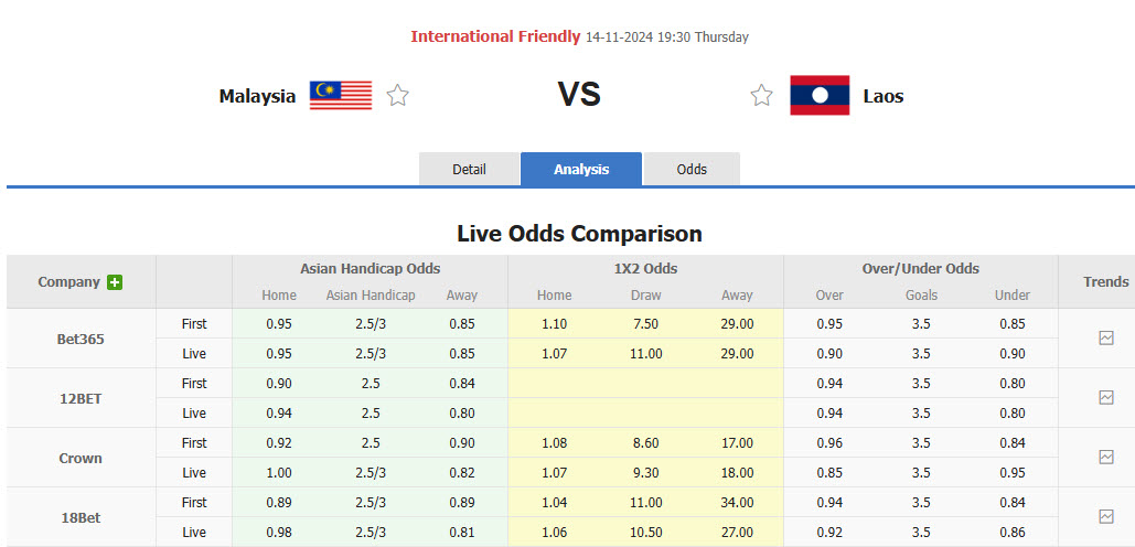 Nhận định, soi kèo Lào vs Malaysia, 19h30 ngày 14/11: Bữa tiệc bàn thắng - Ảnh 1