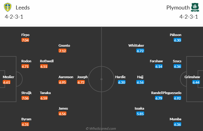 Nhận định, soi kèo Leeds United vs Plymouth Argyle, 22h00 ngày 2/11: Tin vào cửa dưới - Ảnh 6