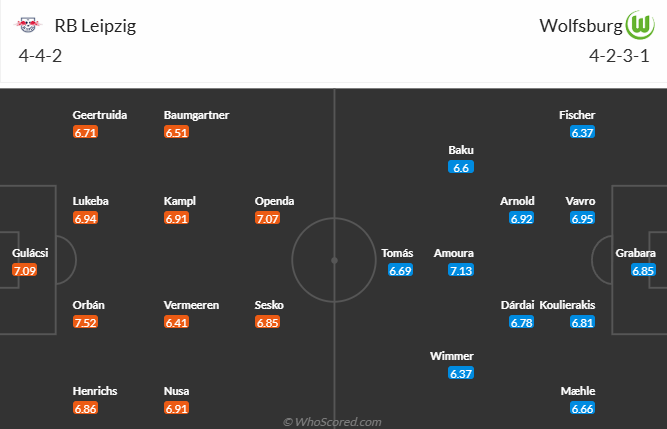 Nhận định, soi kèo Leipzig vs Wolfsburg, 21h30 ngày 30/11: Khách khởi sắc - Ảnh 6